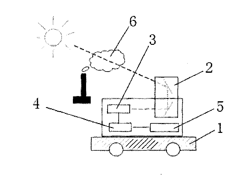 Infrared multi-constituent monitoring method and monitoring system for monitoring emission flux of gas in pollution source