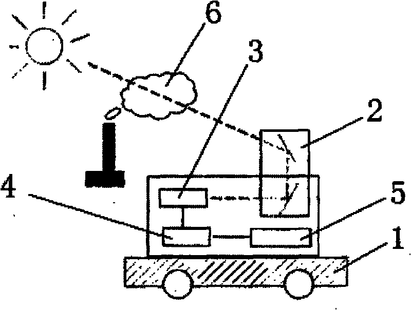 Infrared multi-constituent monitoring method and monitoring system for monitoring emission flux of gas in pollution source