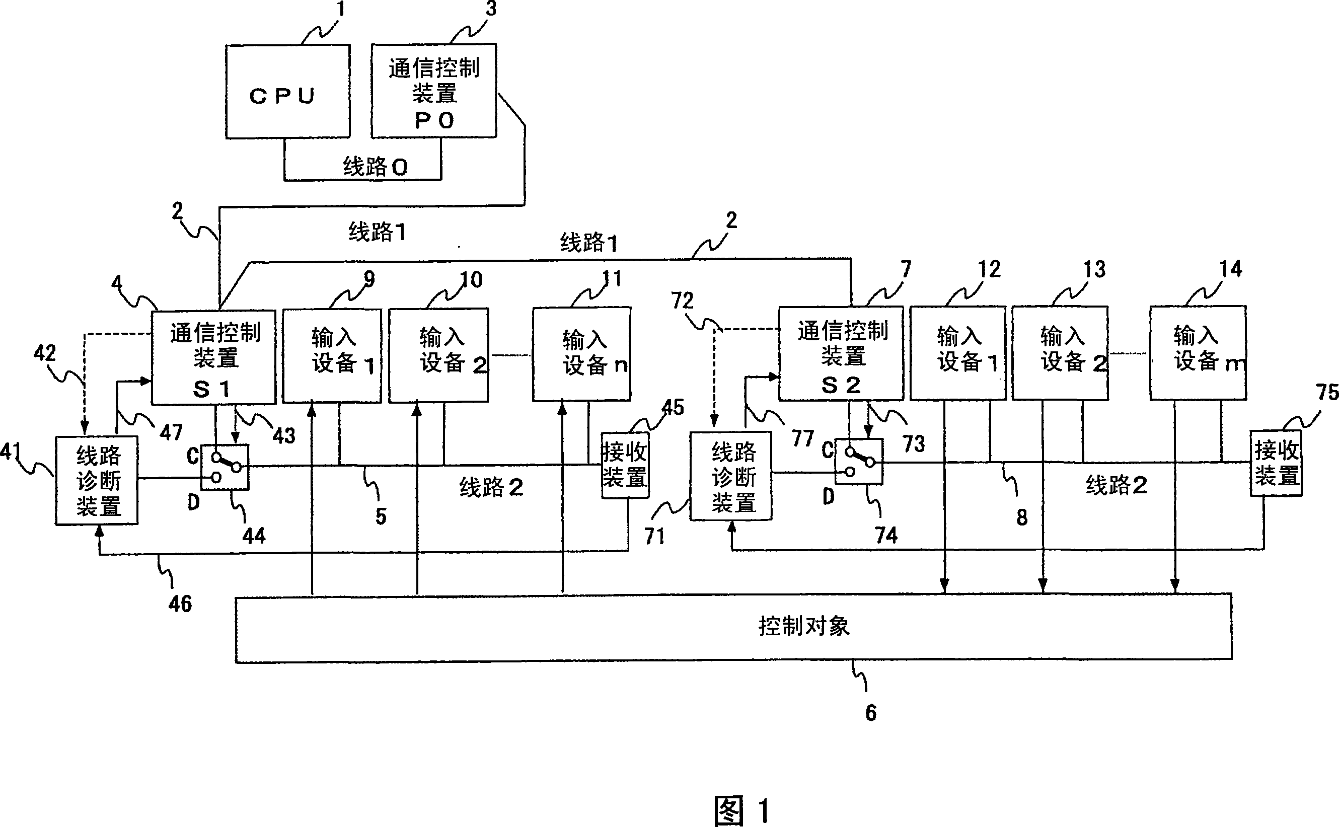 Control apparatus, control method and control program