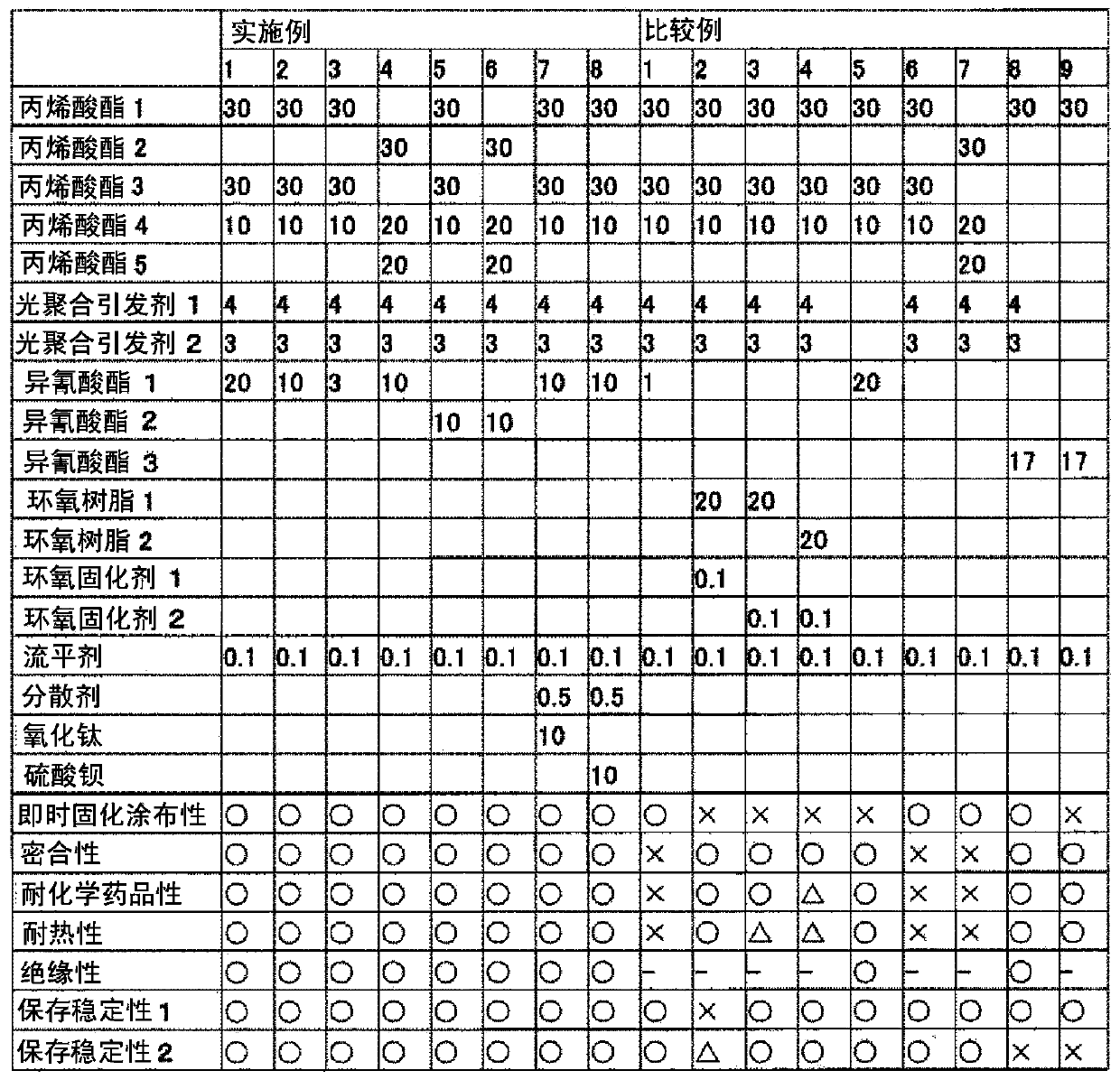 Photo-curable thermosetting composition, method of manufacturing cured product thereof, cured product, and printed circuit board having same