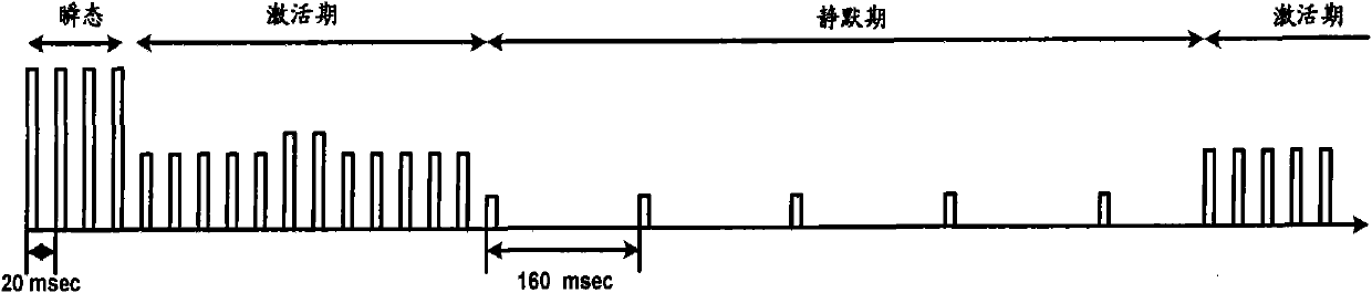 Resource allocation method, method for reporting buffer status report (BSR) by user side and network-side equipment