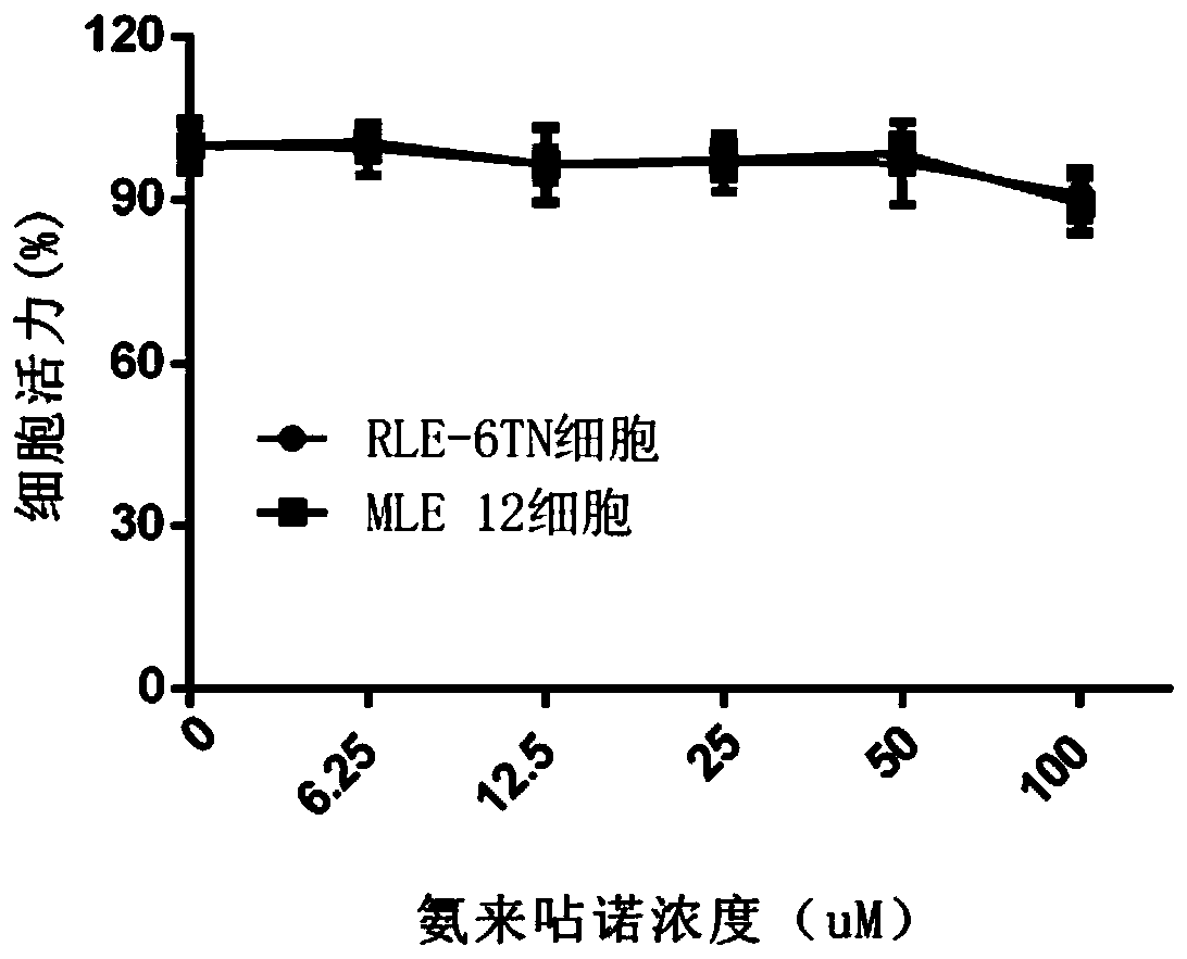 Application of amlexanox in the preparation of drugs for the prevention and treatment of ionizing radiation-induced radioactive lung injury