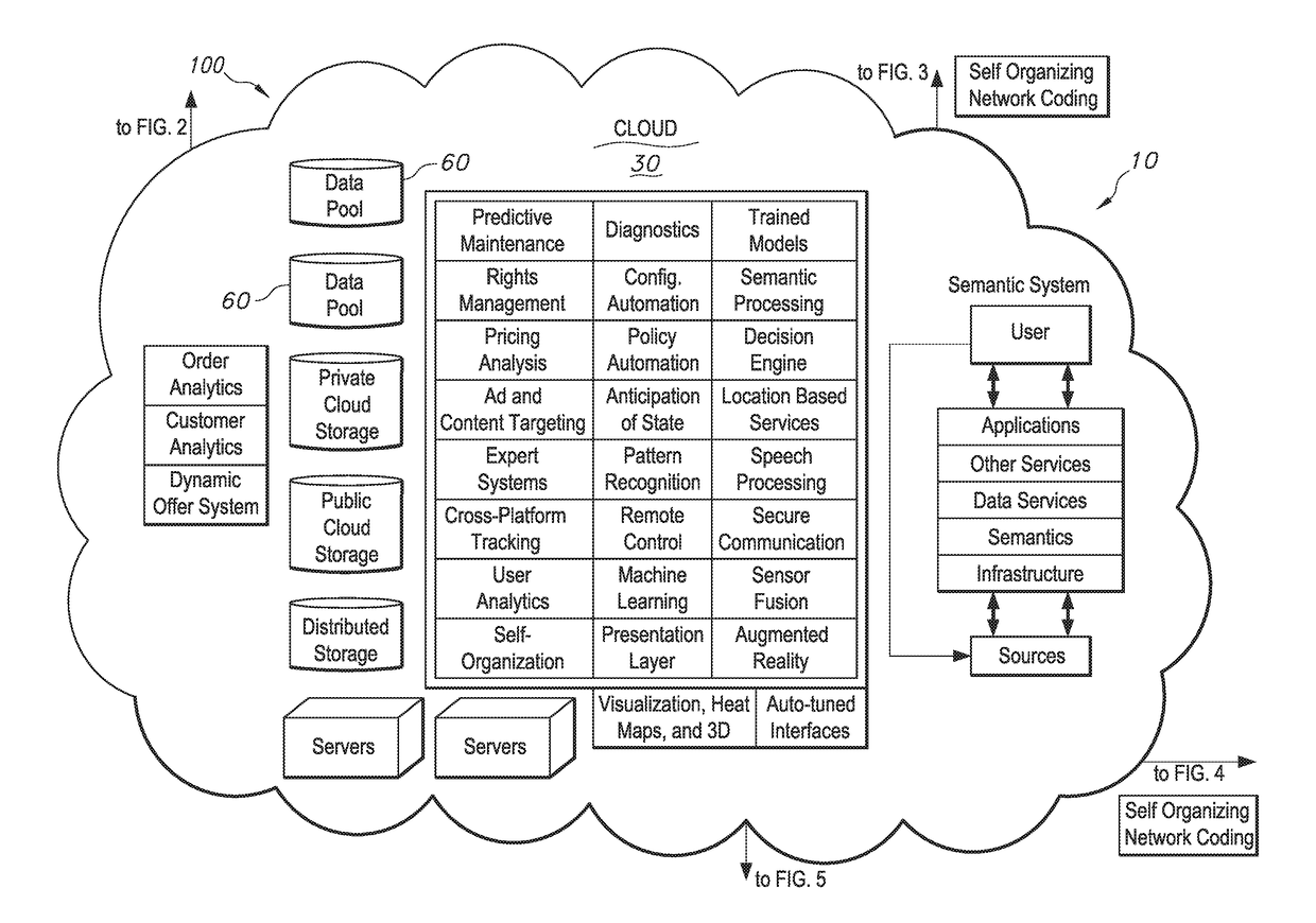 Methods and systems for the industrial internet of things