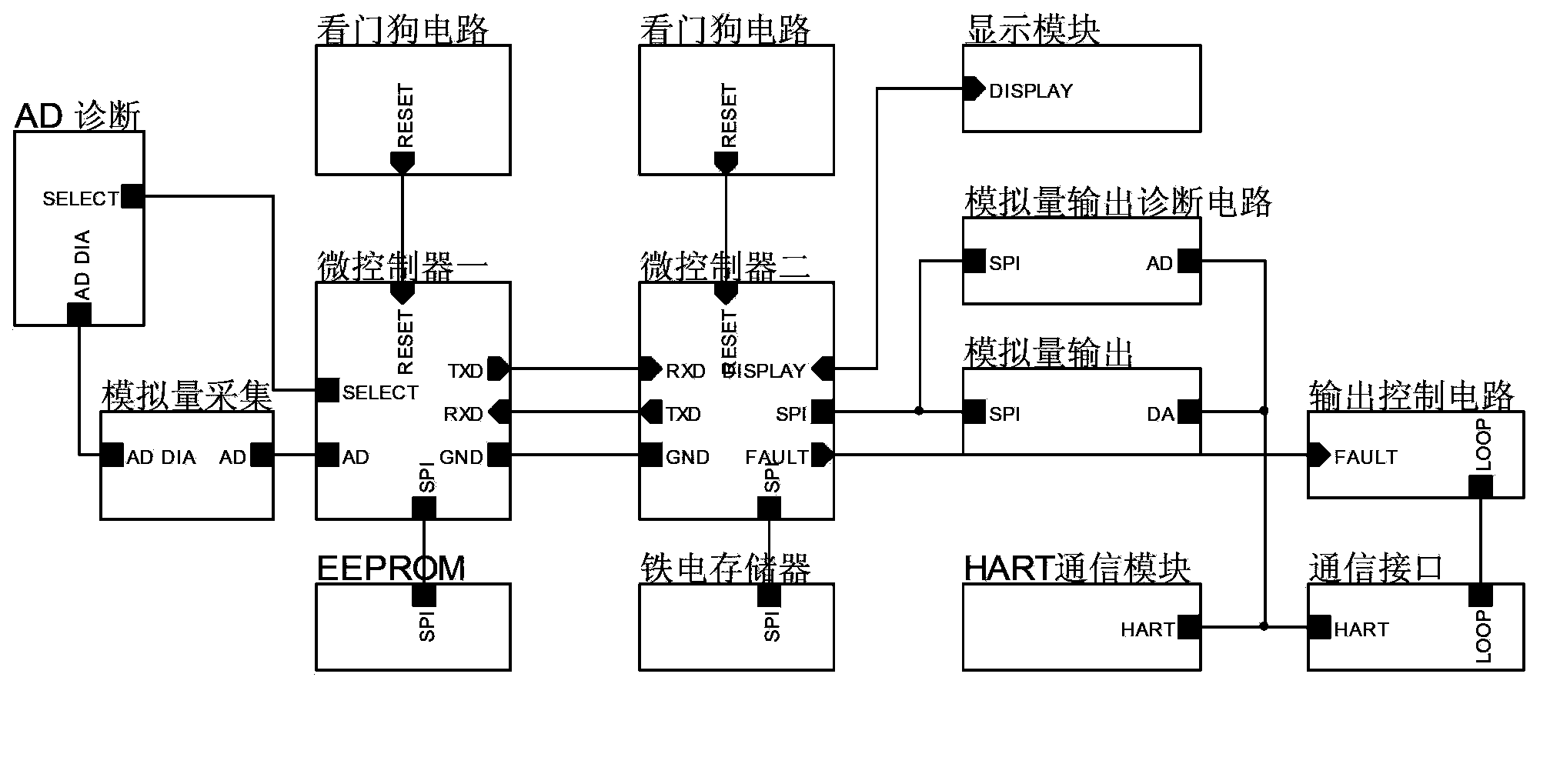 Safety-instrument data processing diagnosis circuit and method based on microcontroller redundancy technology