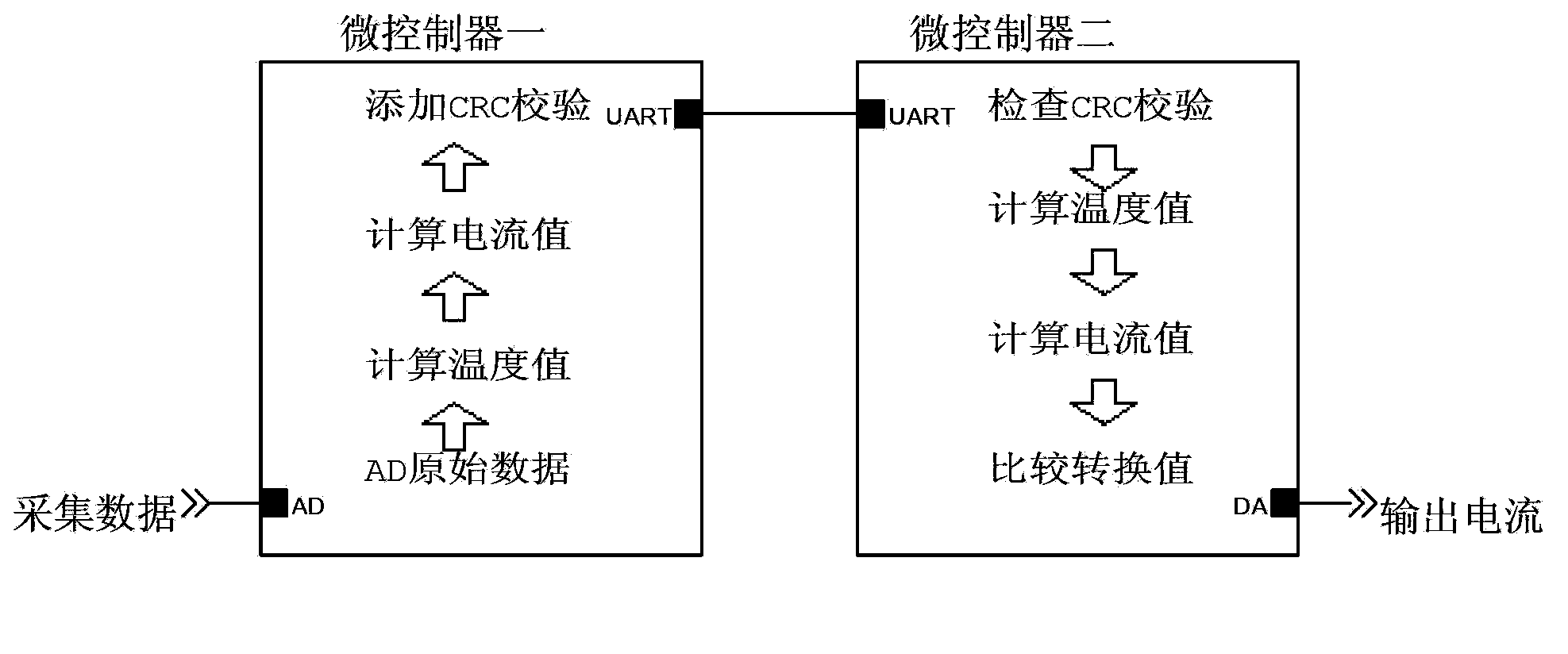 Safety-instrument data processing diagnosis circuit and method based on microcontroller redundancy technology