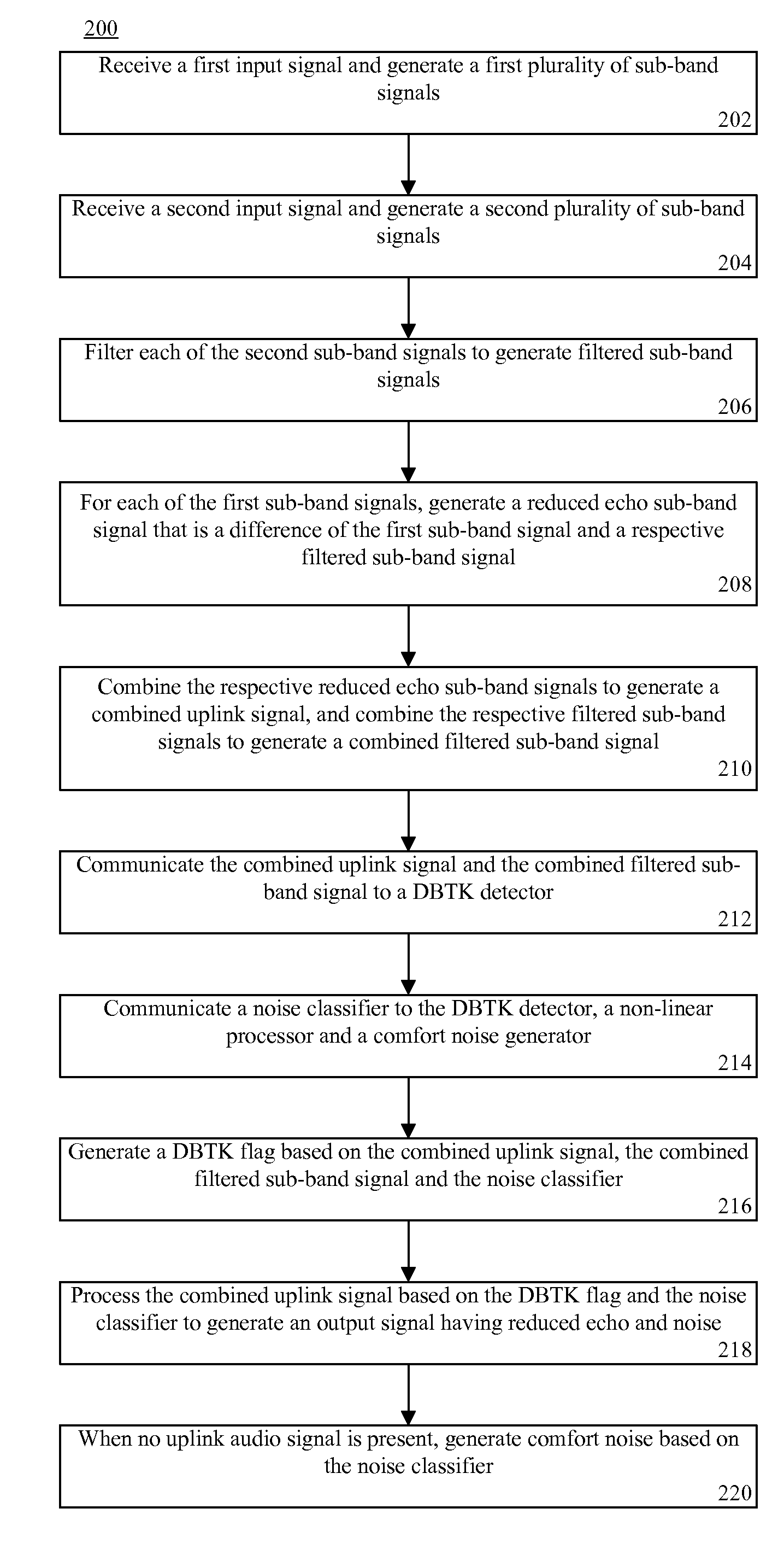 Acoustic echo cancellation based on noise environment