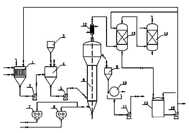 Method and device for increasing concentration of iron ions in artificial rutile mother solution