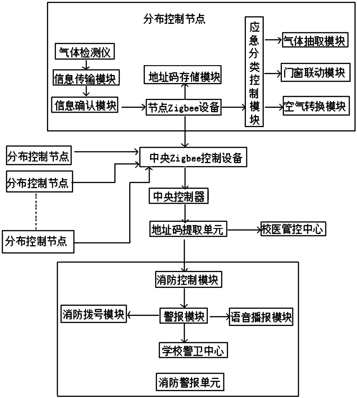 High school chemical experiment safety protection system and method