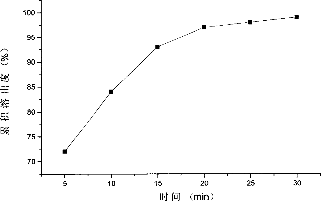 Dispersible tablet of doxifluridine