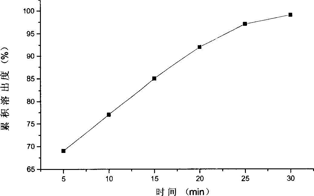 Dispersible tablet of doxifluridine