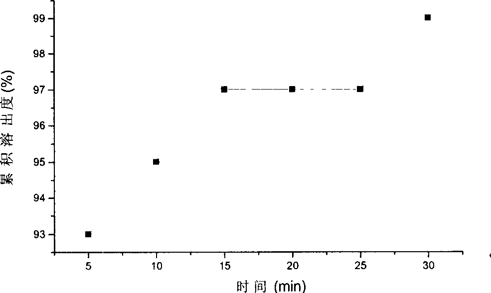 Dispersible tablet of doxifluridine