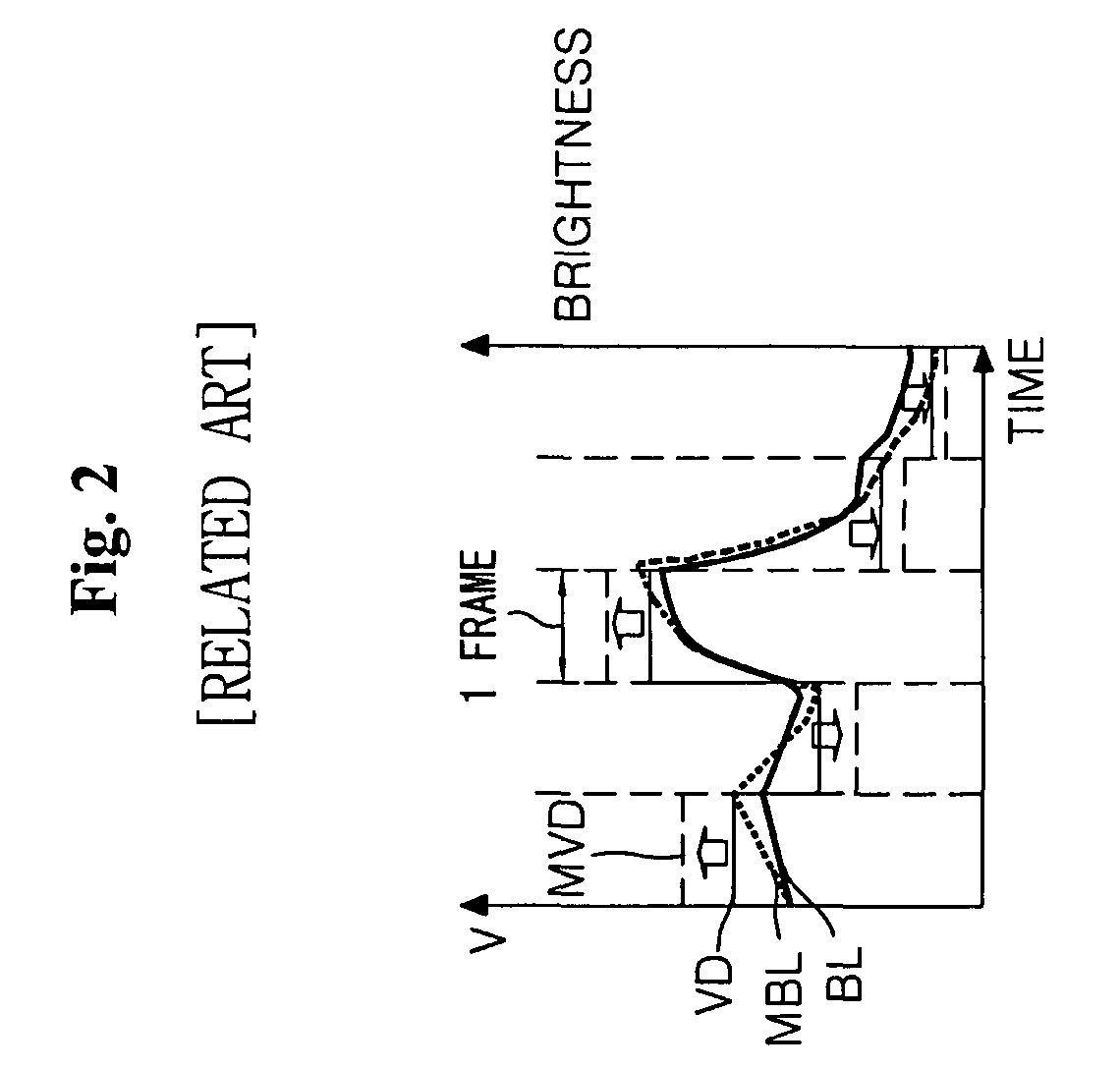 Liquid crystal display and driving method thereof