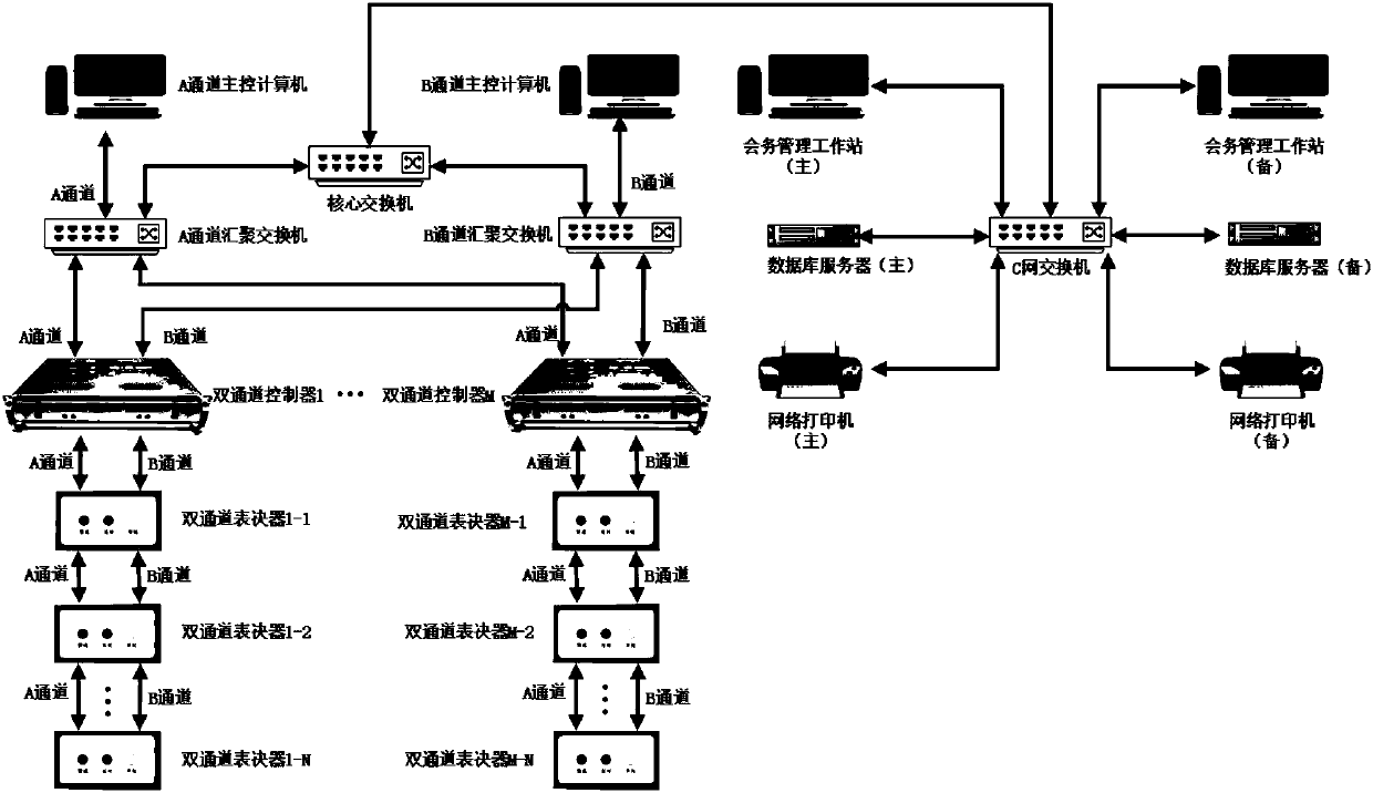 Voting method based on dual-channel voting system