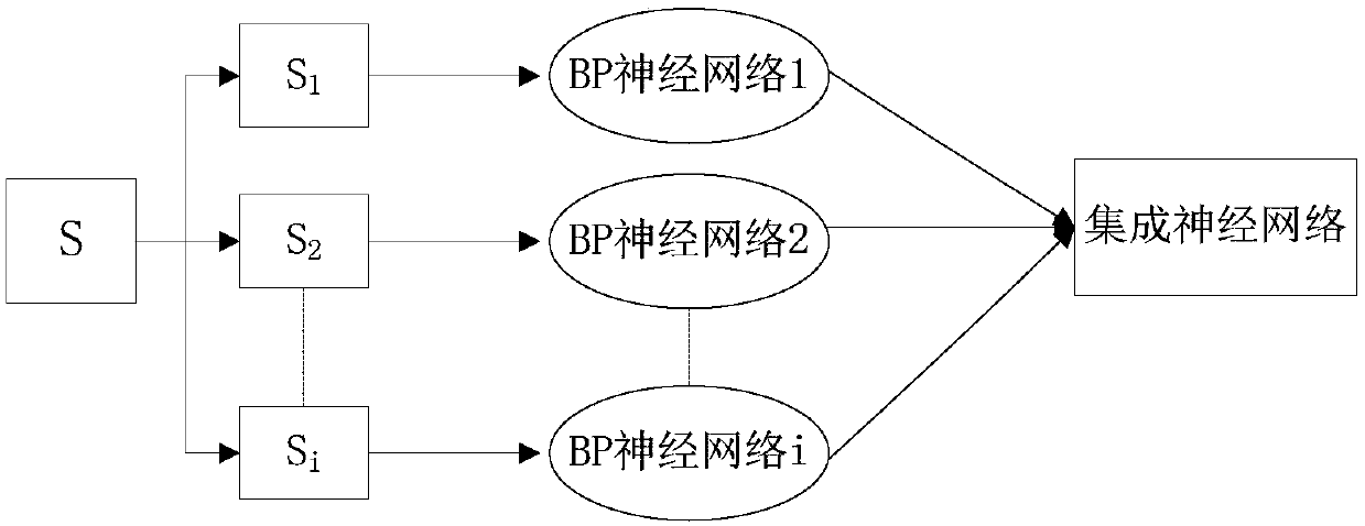 Fuzzy kernel computation method for motion blurred image restoration