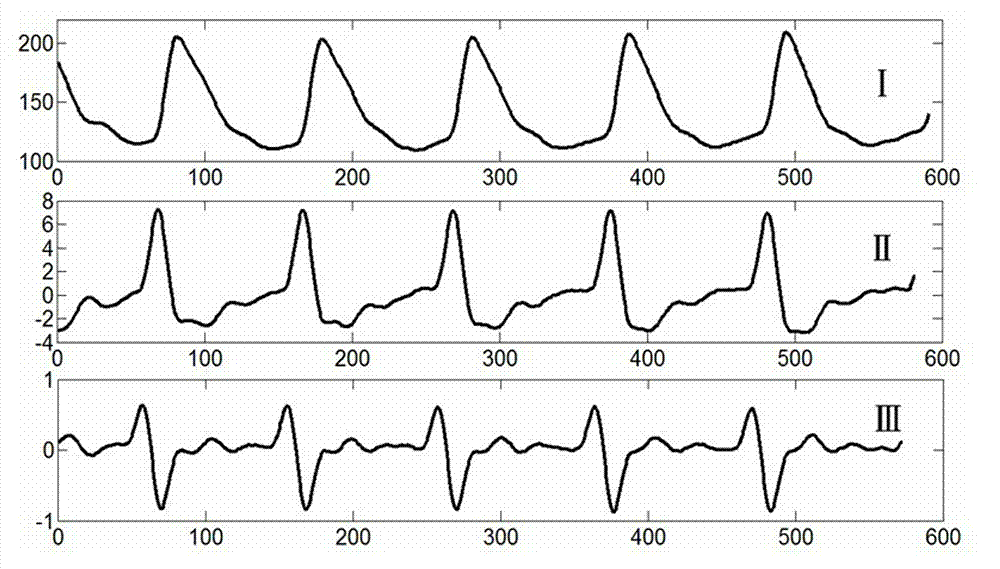 Measuring method of finger tip blood flow rate and measuring instrument thereof