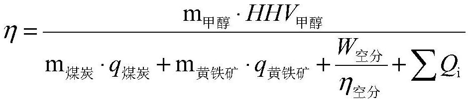 CO2 zero-emission coal-to-methanol system and method for chemical hydrogen production and application