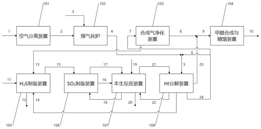 CO2 zero-emission coal-to-methanol system and method for chemical hydrogen production and application