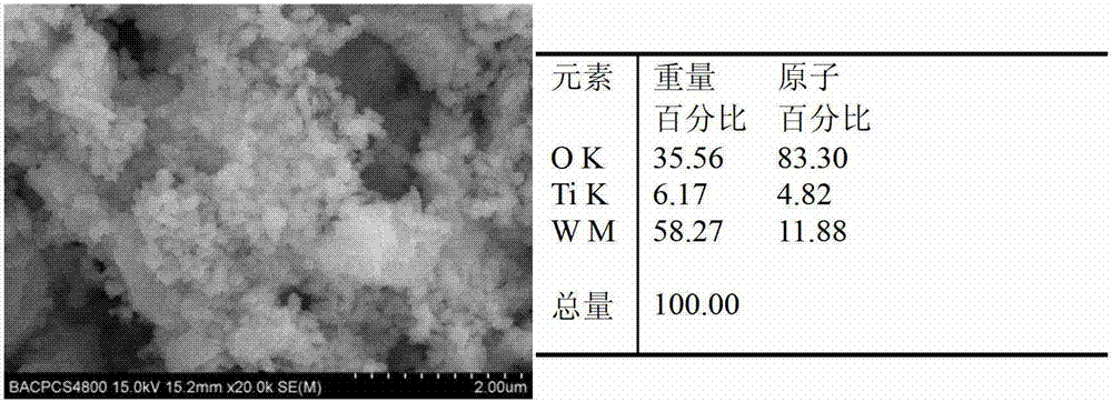 Method for preparing binary oxide modified diatomite powder through recycled waste WC-TiC (wolfram carbide-titanium carbide) alloy