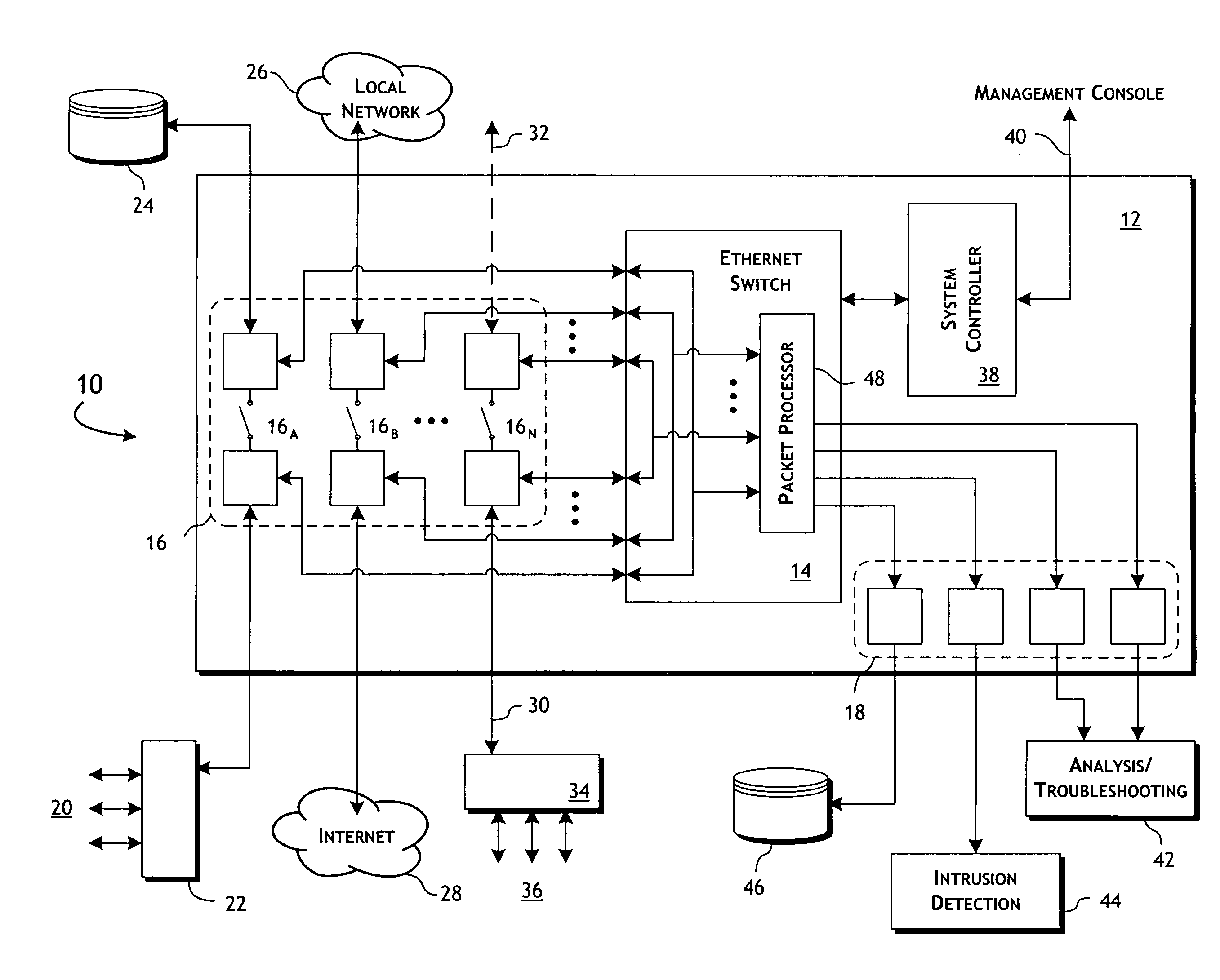 Ethernet switch-based network monitoring system and methods