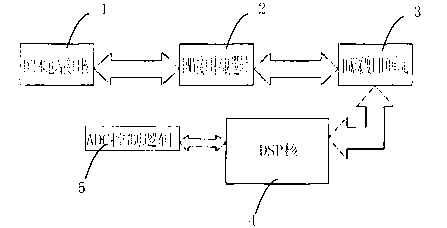 Realization method of double-passage real-time relevance machine