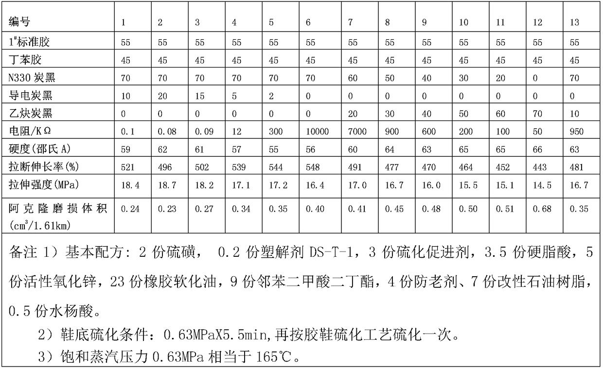 Wear-resistant conductive shoe sole rubber as well as preparation method and application thereof