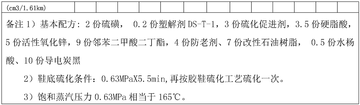 Wear-resistant conductive shoe sole rubber as well as preparation method and application thereof