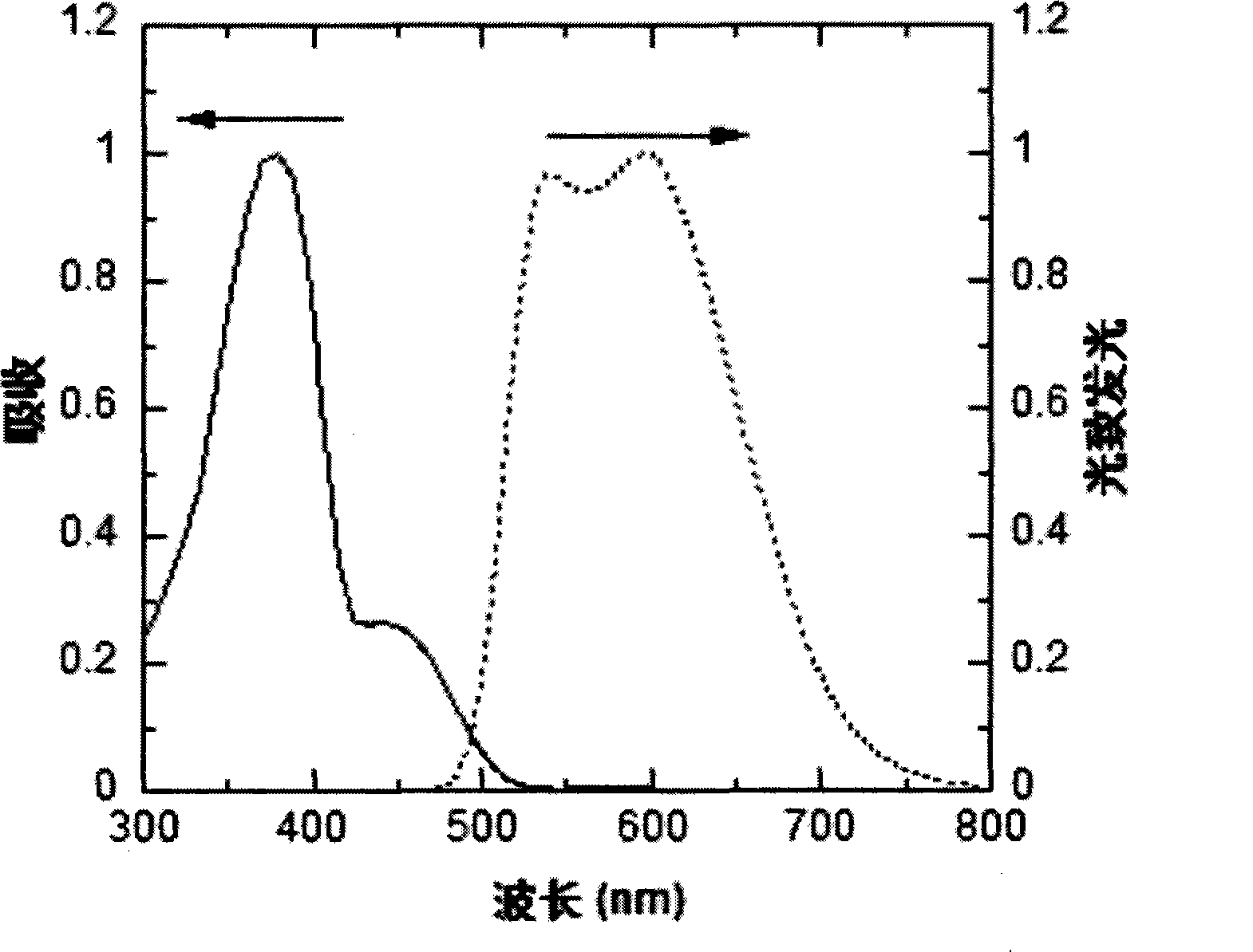 Red and green light emitting conjugated polymer and preparation method as well as application thereof