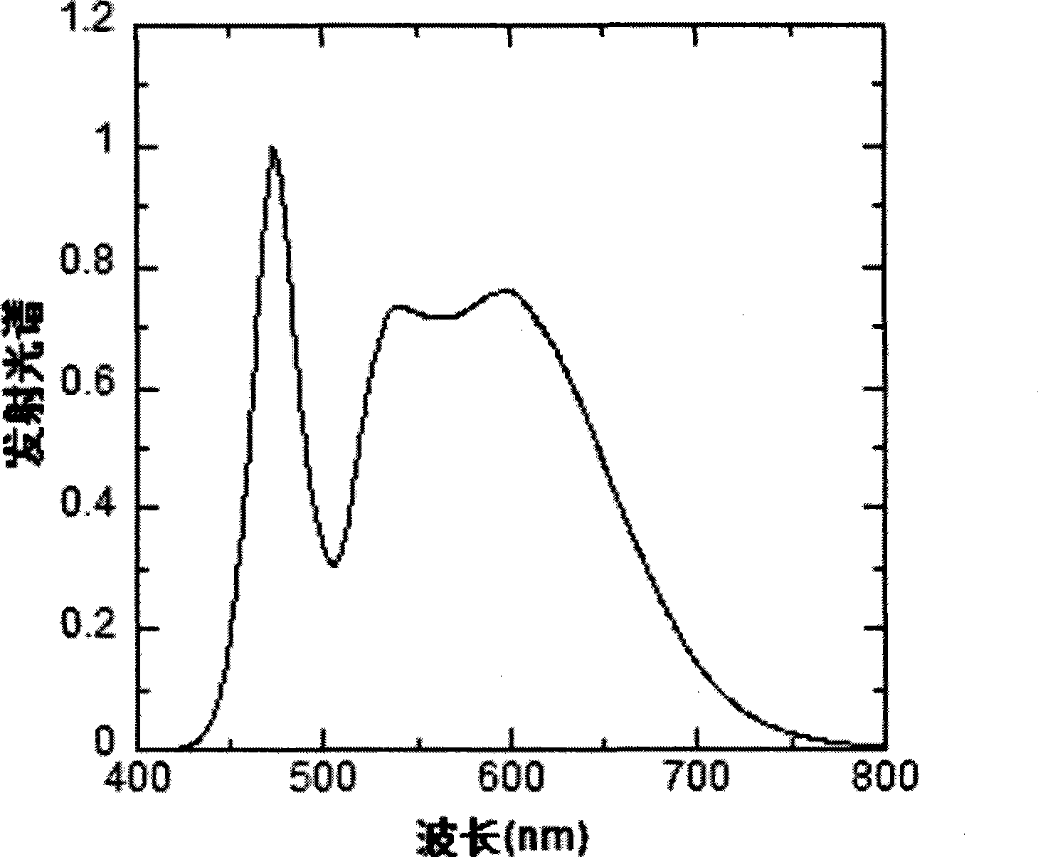 Red and green light emitting conjugated polymer and preparation method as well as application thereof