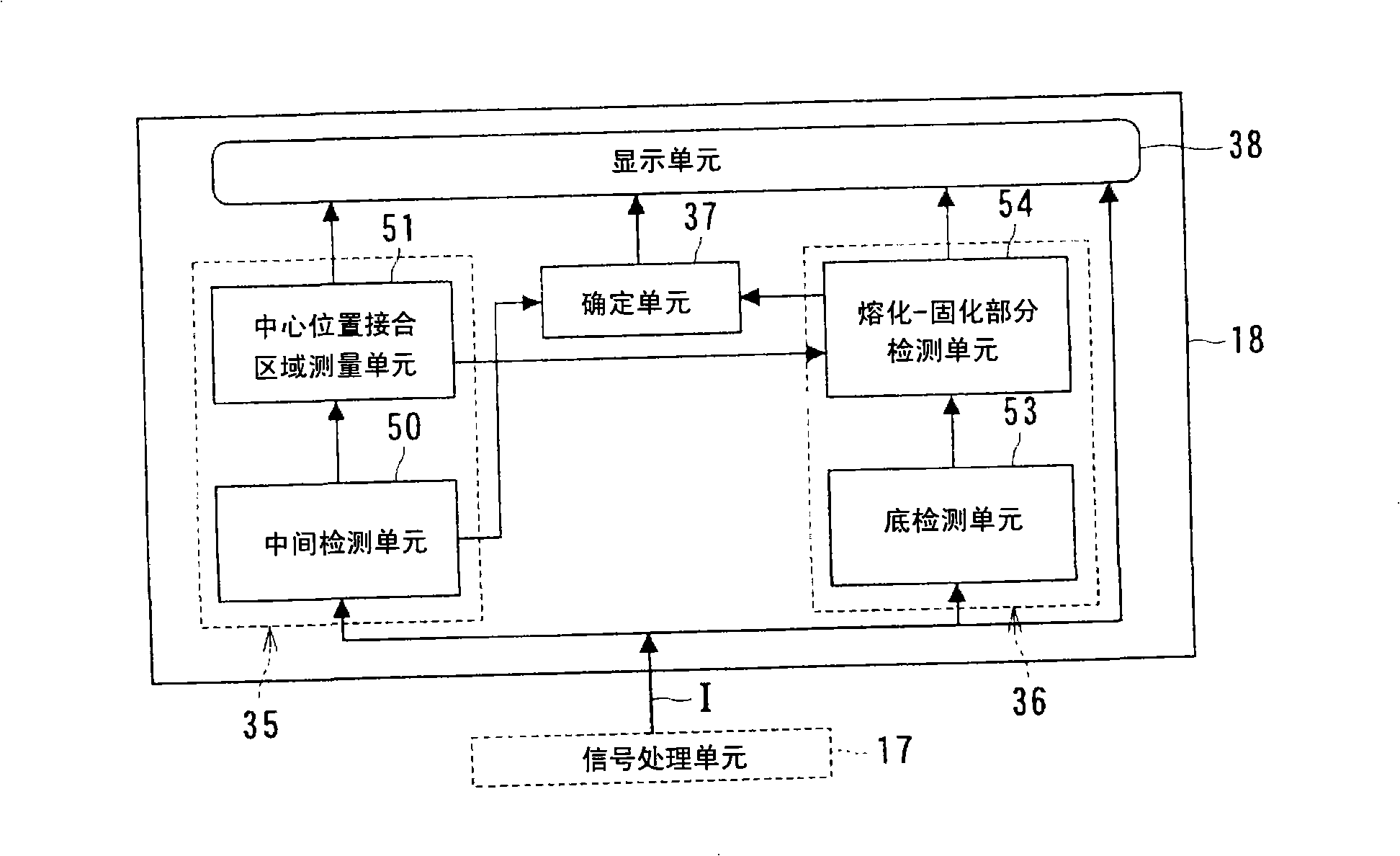 3D ultrasonographic device