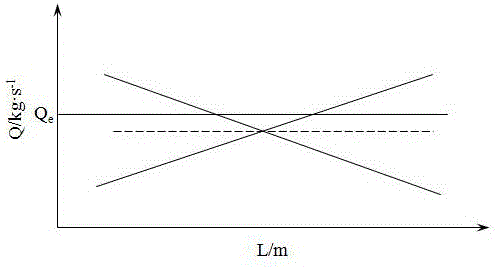 Complementary type pulp distributing method of headbox