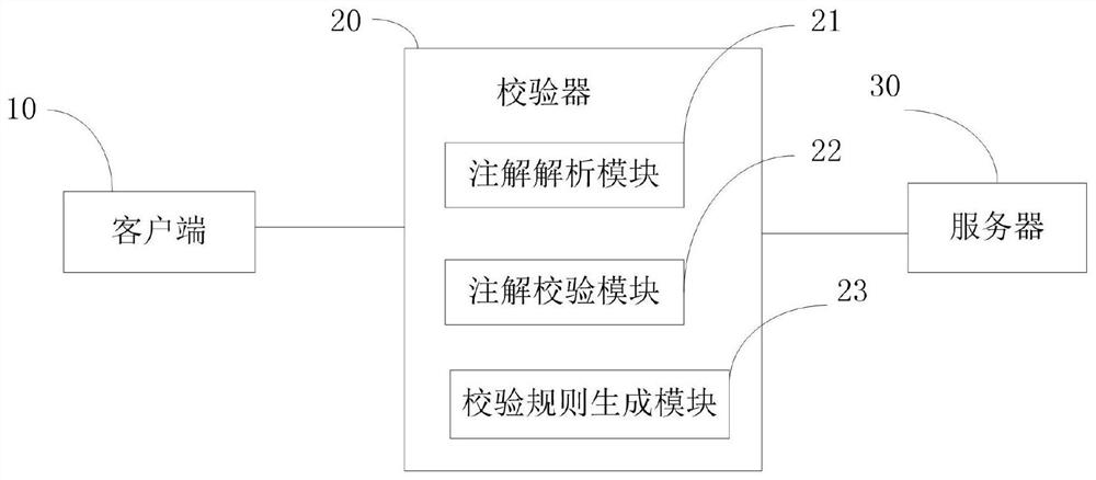 Method and component for verifying interface parameters