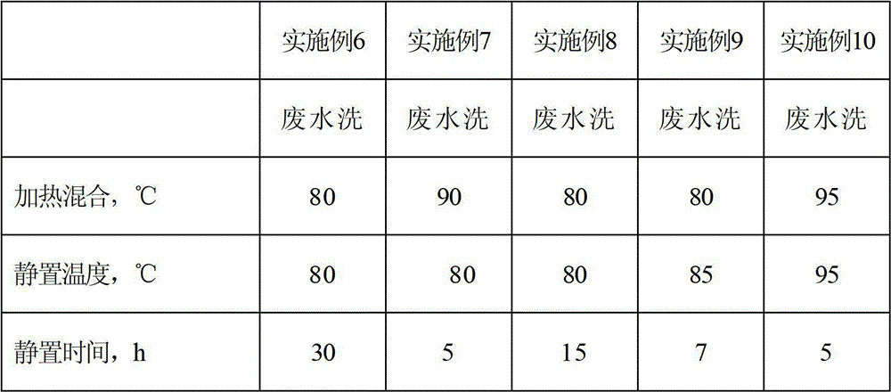 A kind of tar dechlorination method