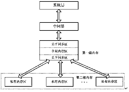 Memory management device and method oriented to multi-core system