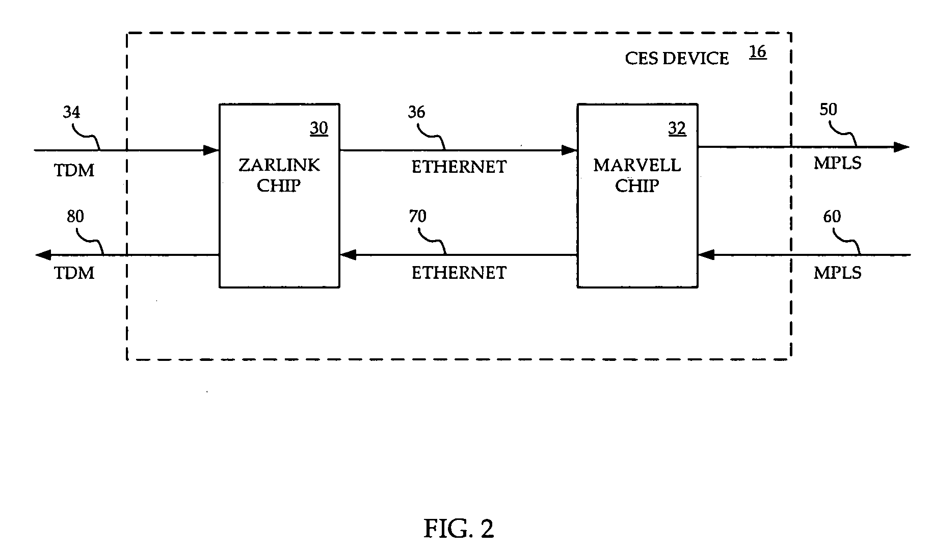 Interworking circuit emulation service over packet and IP/MPLS packet processing