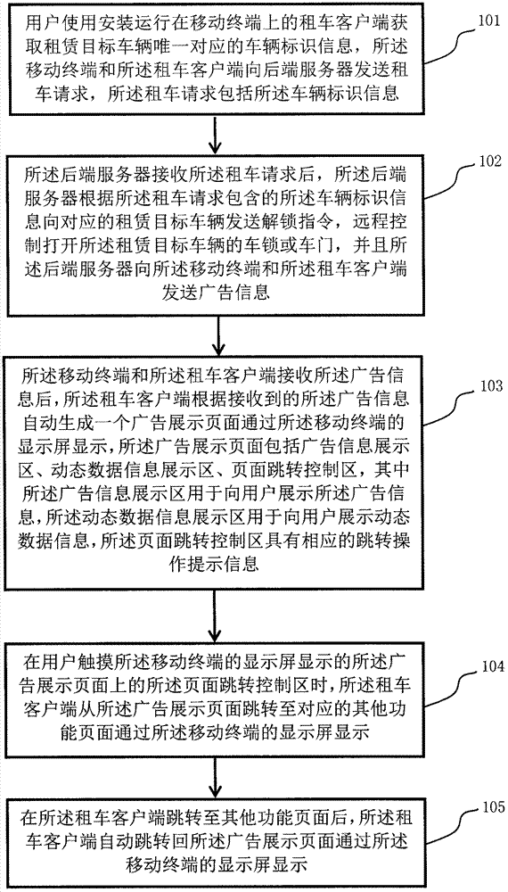 Method of displaying advertisements to users through car rental client and software product