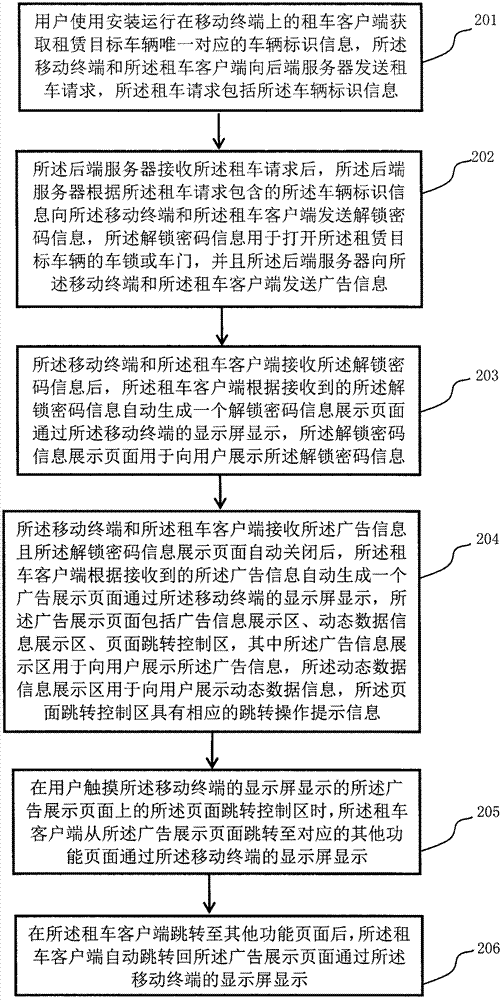 Method of displaying advertisements to users through car rental client and software product