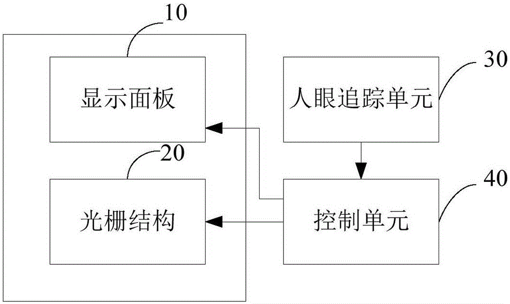 3D display device and control method thereof