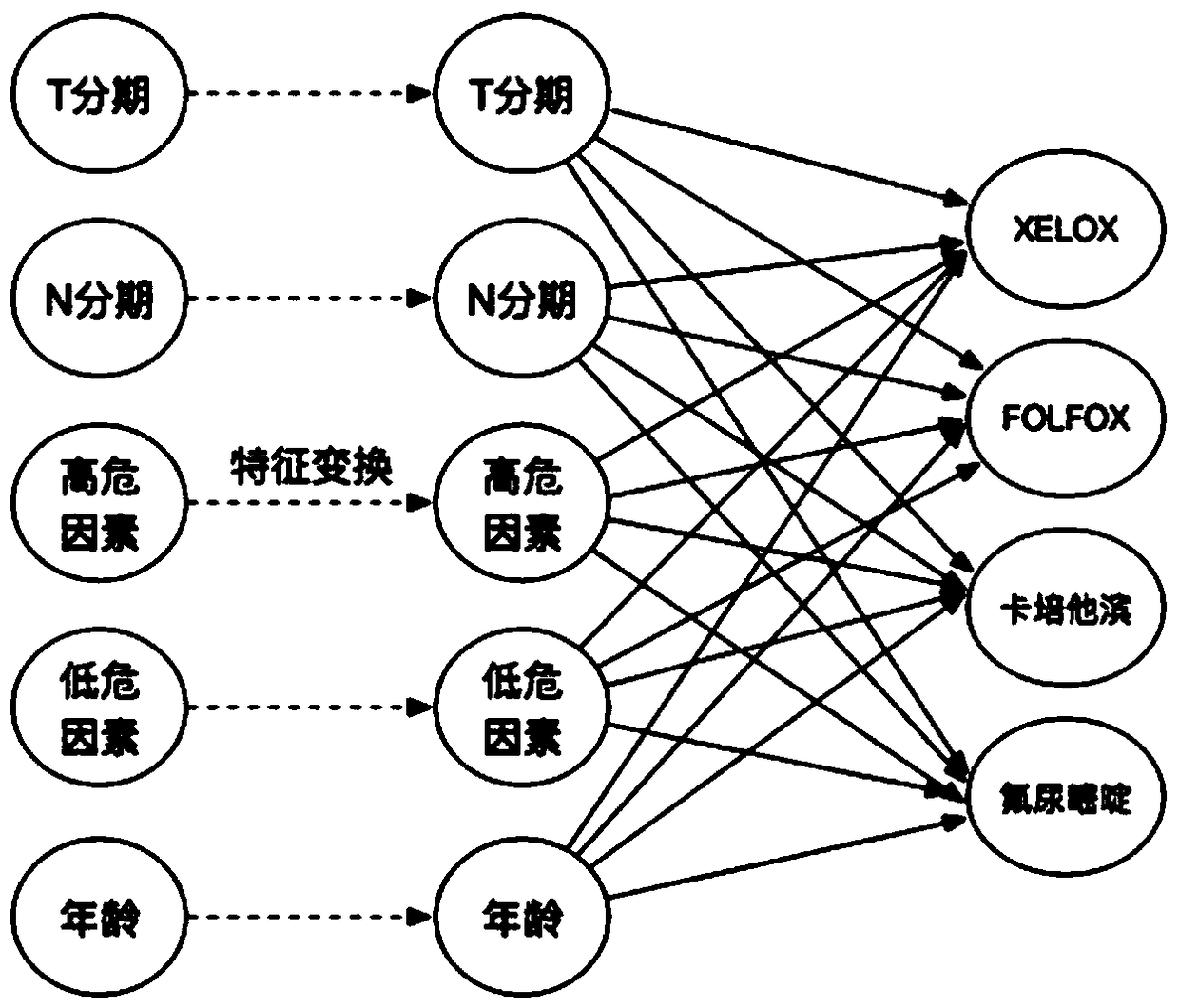 Medical data processing method and device, storage medium, and electronic device