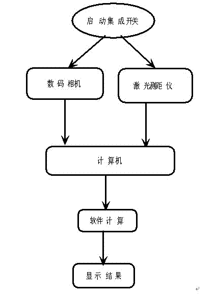 Leaf area measuring method based on lasers and images