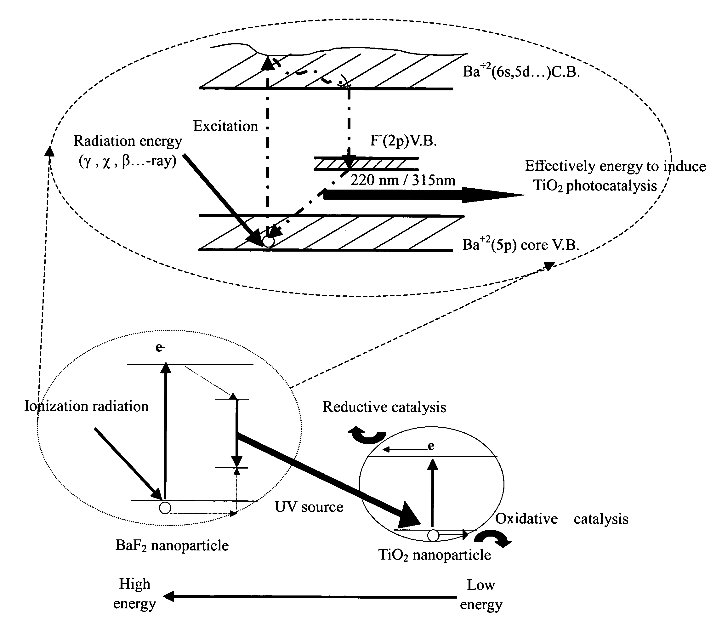 Radiation sensitive photocatalyst composition and application thereof