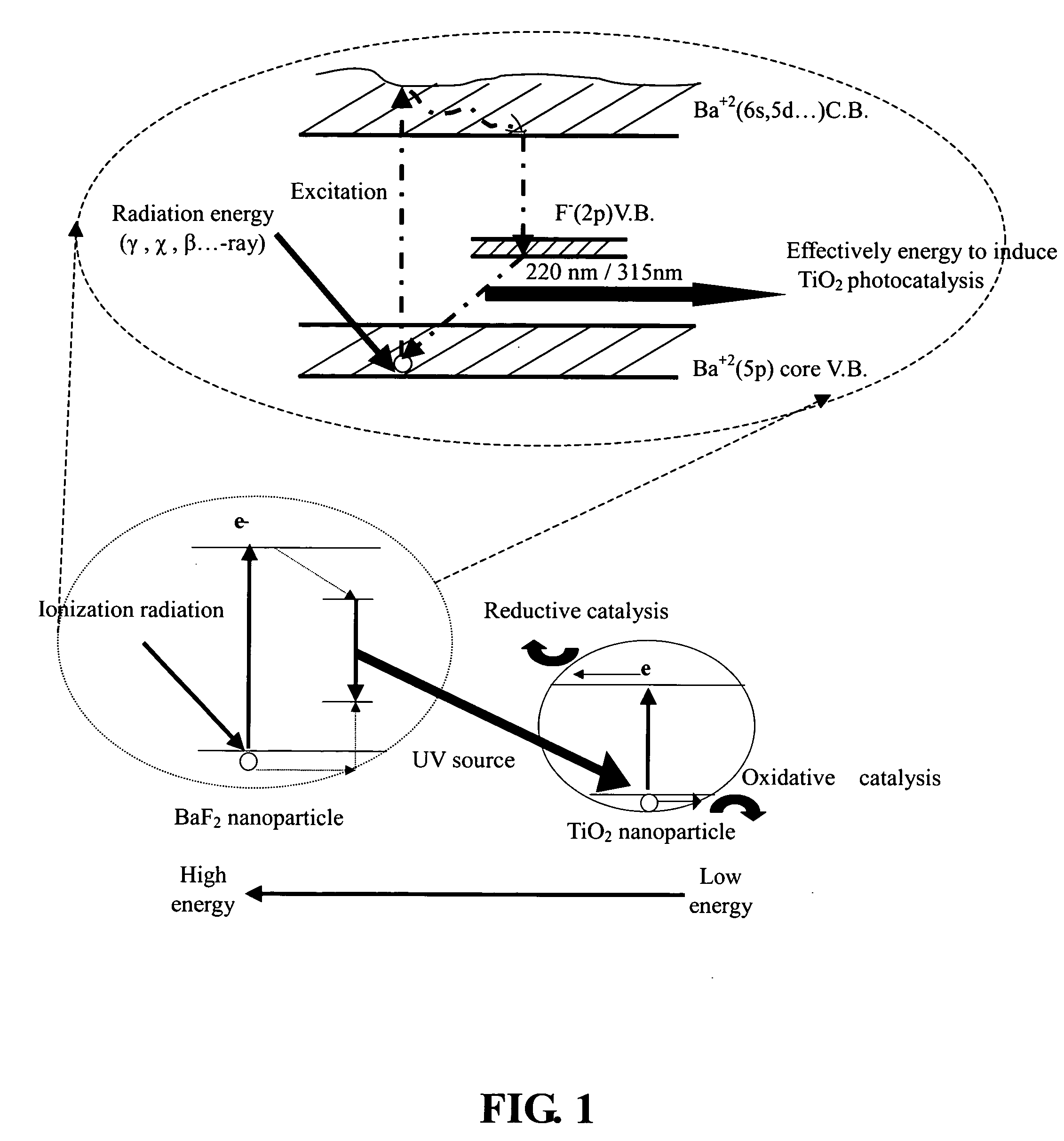 Radiation sensitive photocatalyst composition and application thereof