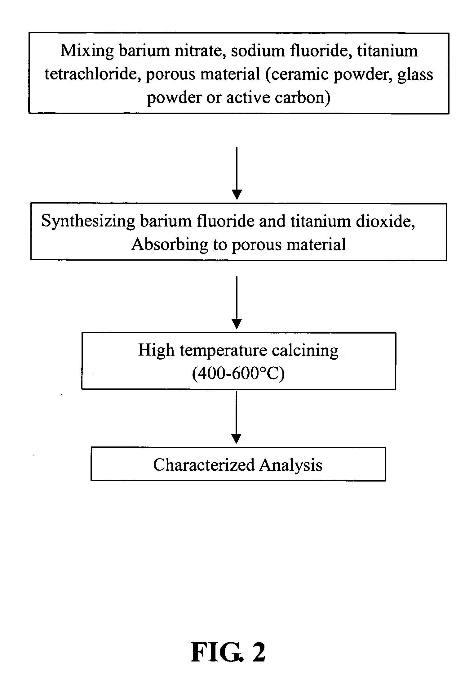 Radiation sensitive photocatalyst composition and application thereof