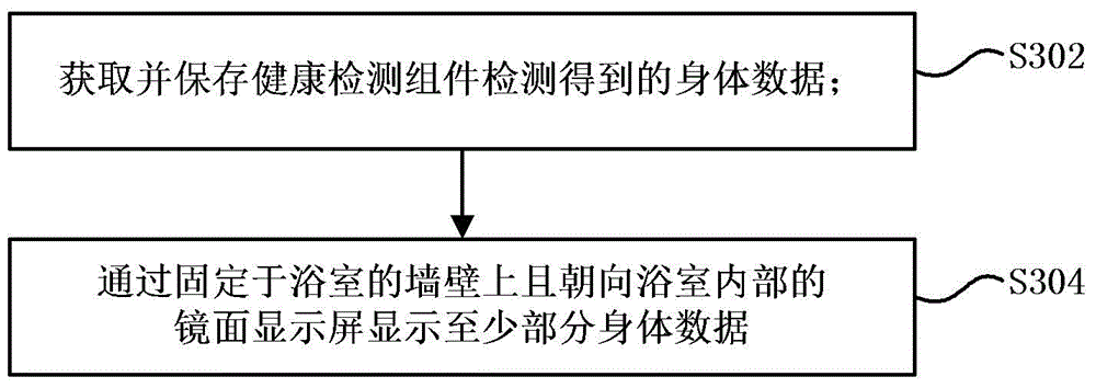 Bathroom electric appliance system and data management method based on same