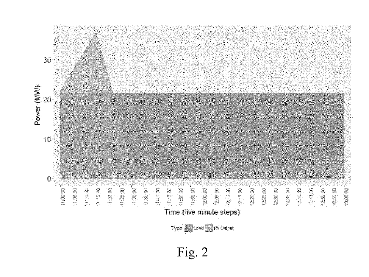 Distributed renewable energy grid controller