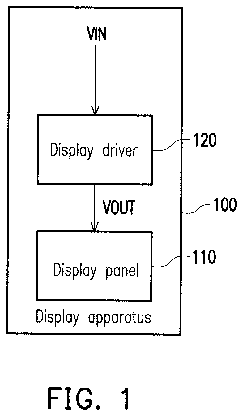 Electronic apparatus, display driver and method for generating display data of display panel