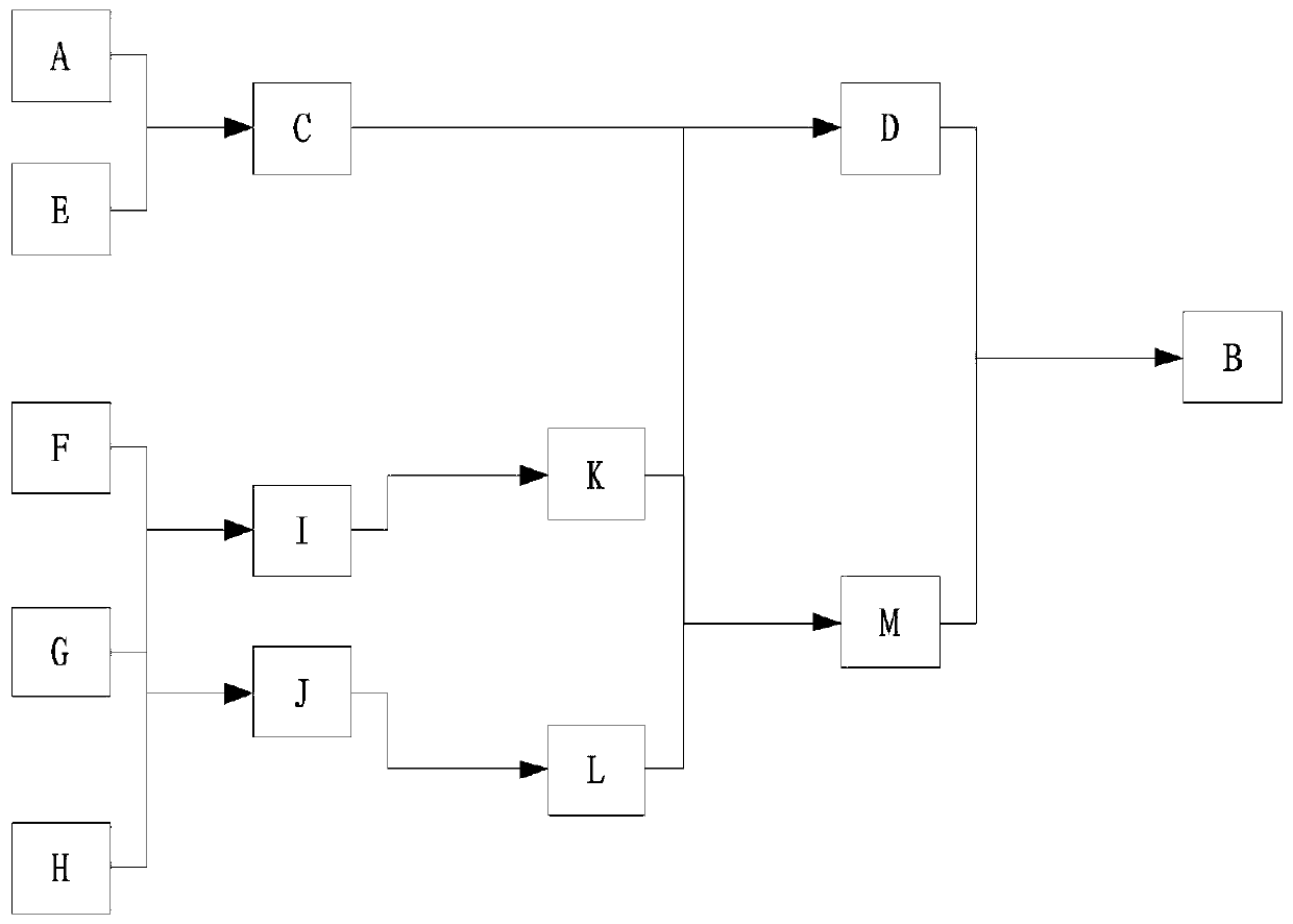 Data table blood relationship analysis method and system