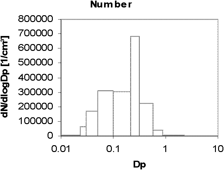 Cigarette smoke aerosol testing device