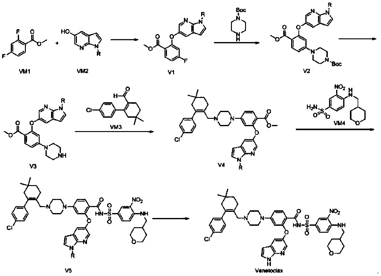 Preparation method of BCL-2 inhibitor venetoclax