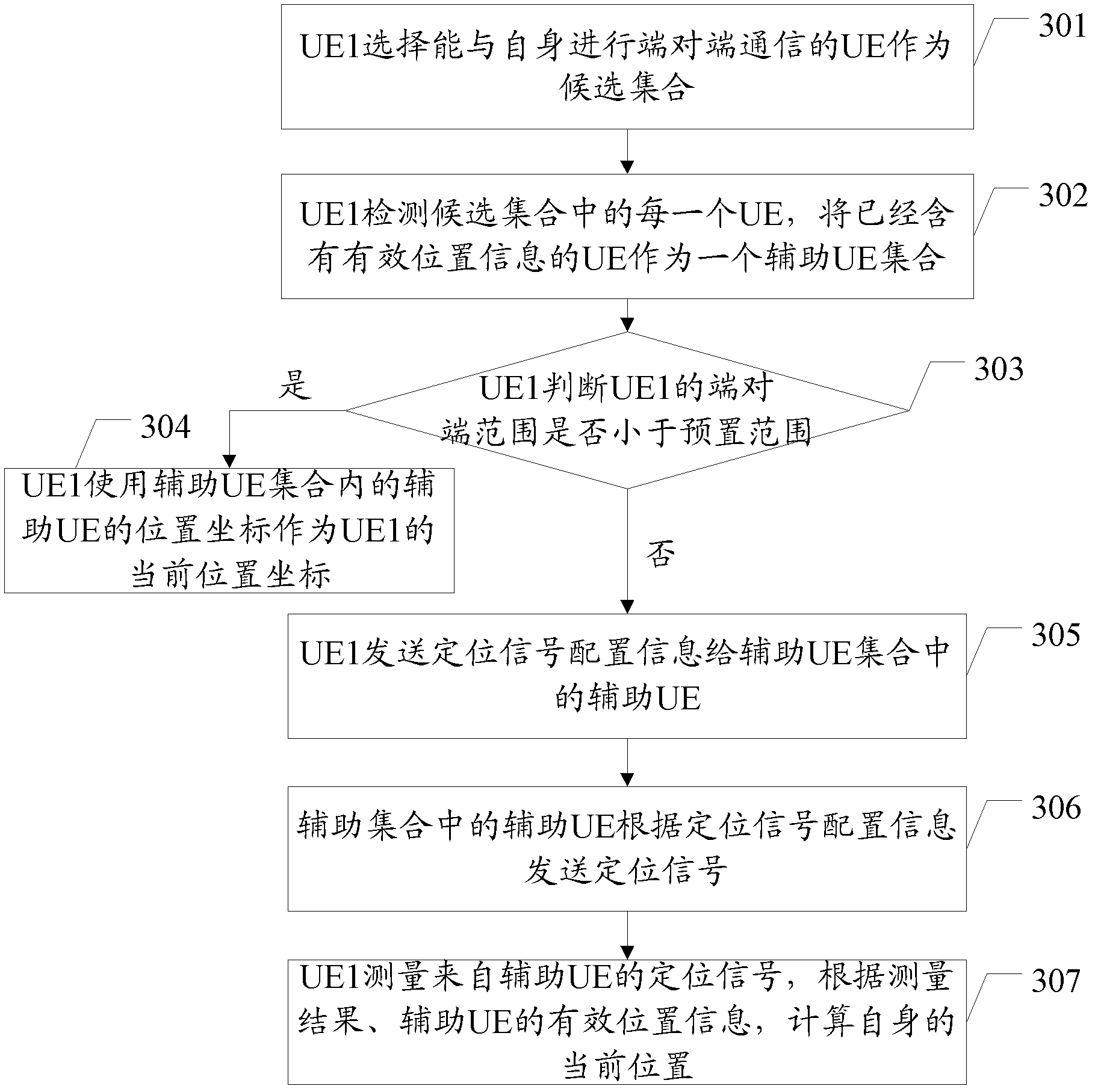 Network positioning method and related device