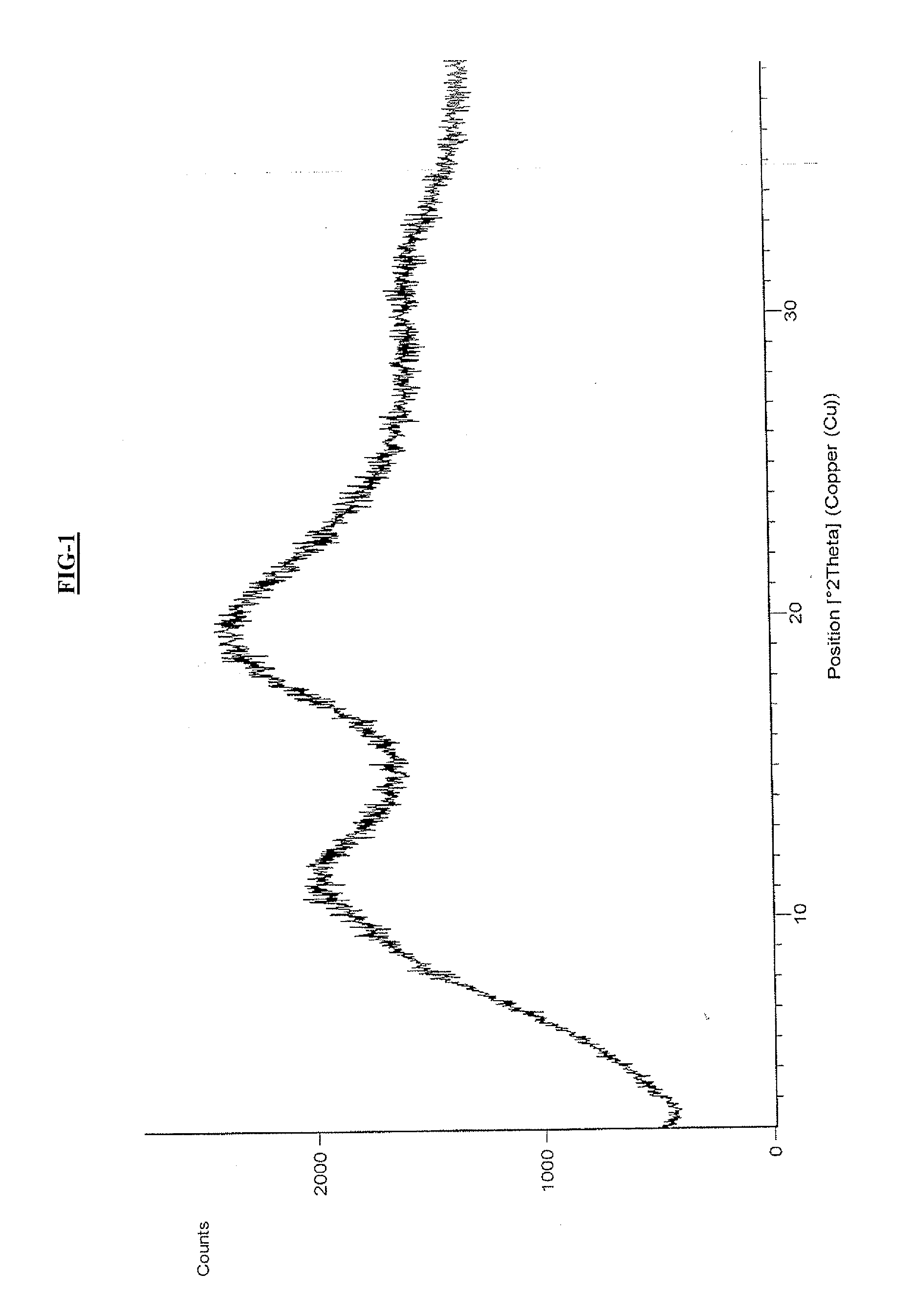 Amorphous form of cabazitaxel and process for its preparation